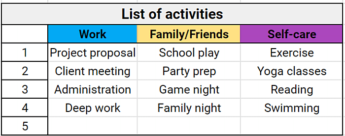 List of activities