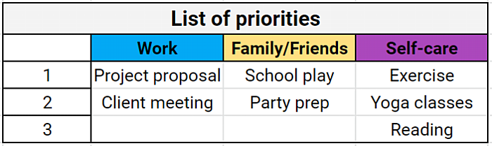 List of priorities