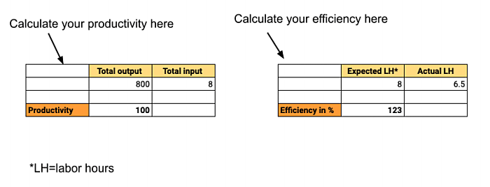 Productivity Vs Efficiency Tips For Maximizing Your Results