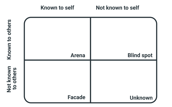 Johari Window 1