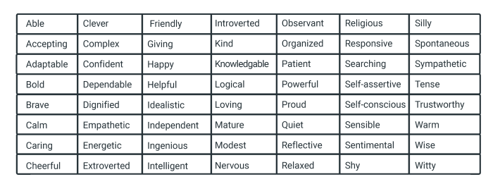 Johari window 1