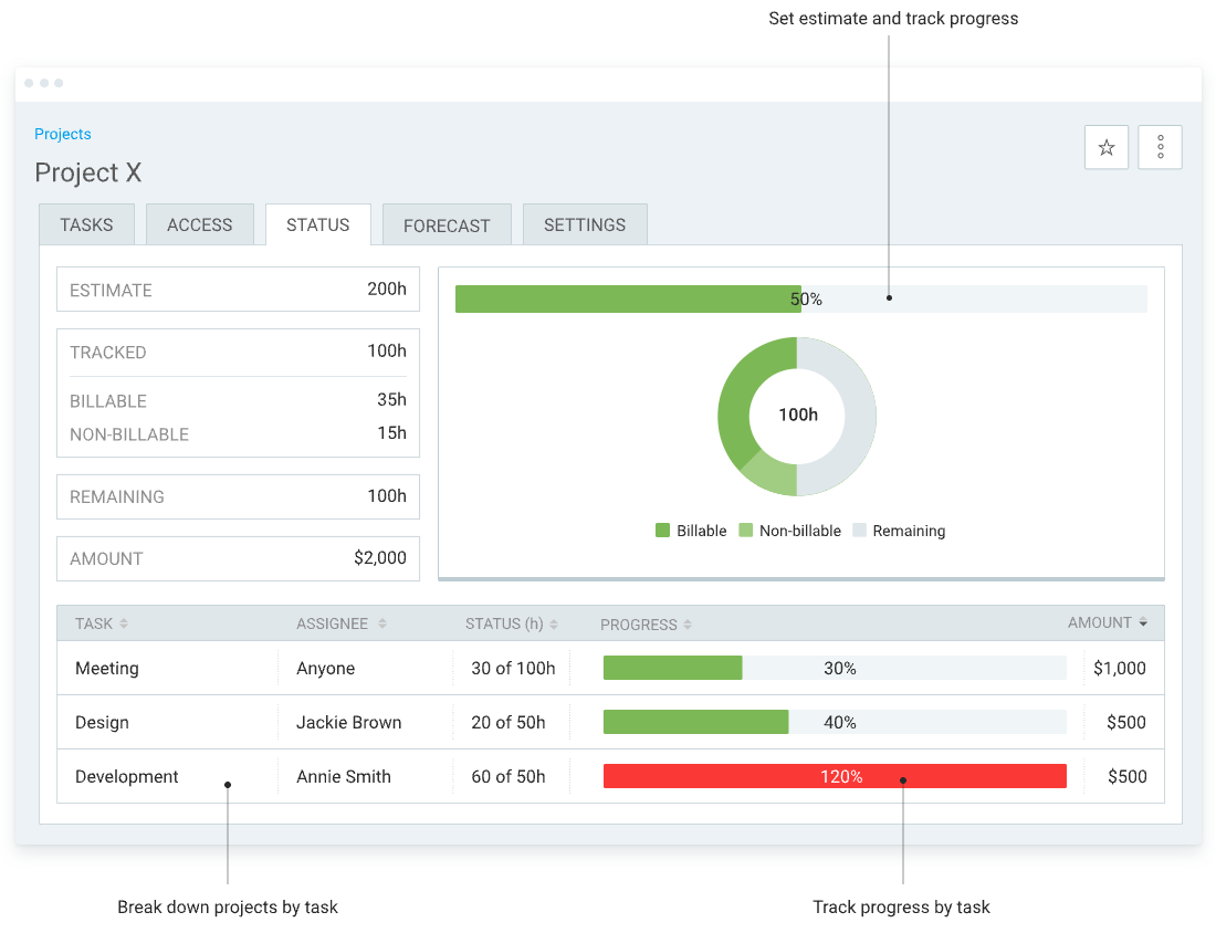 Set estimates and track progress on projects