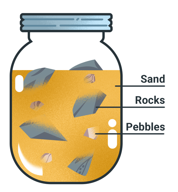 The pickle jar theory example