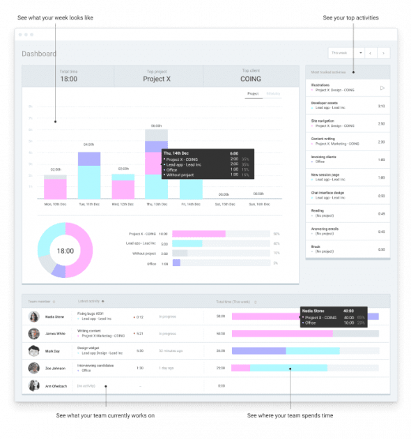 20+ Best Team Management Software Clockify Blog