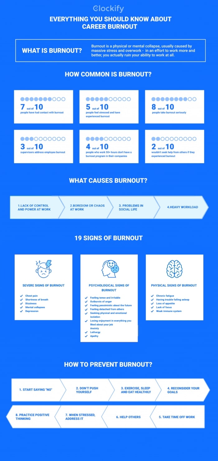 Everything you should know about career burnout