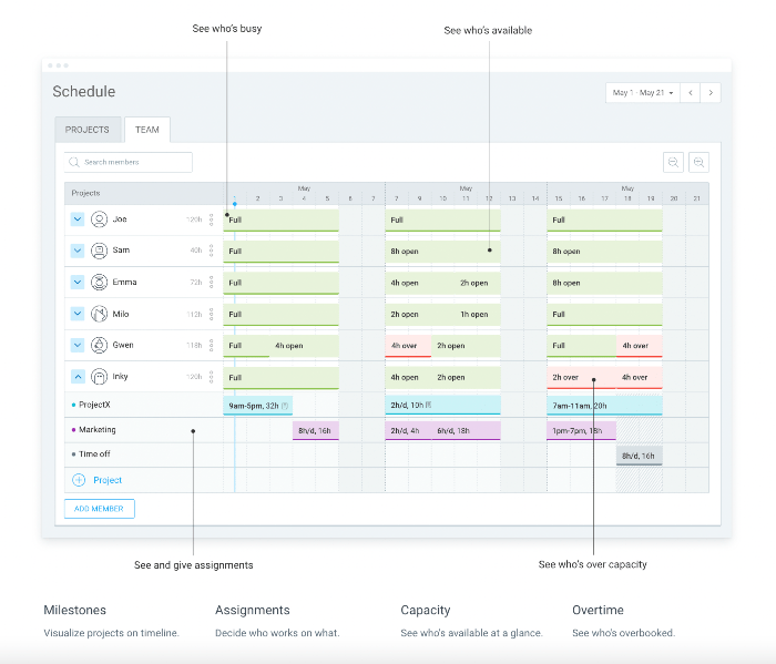 Clockify helps you set realistic expectations