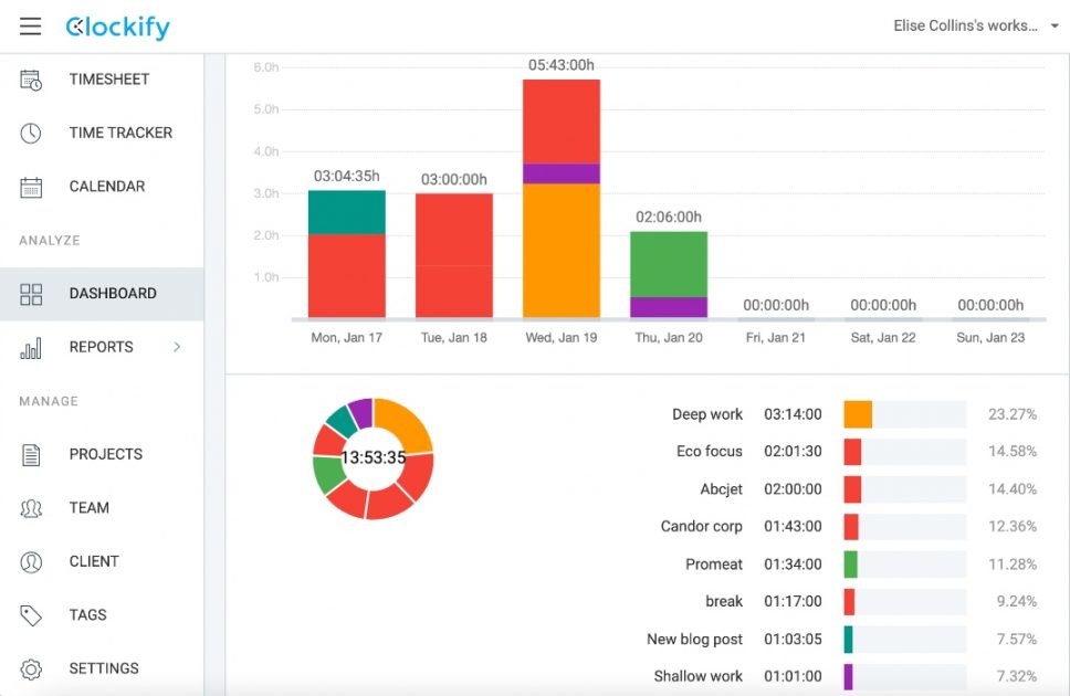 Analysis paralysis, why it kills productivity and how to overcome it –  Clockify Blog