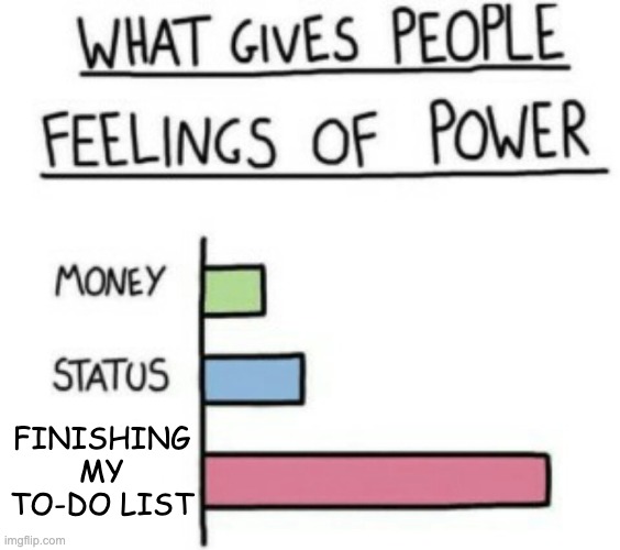 What give people feelings of power meme