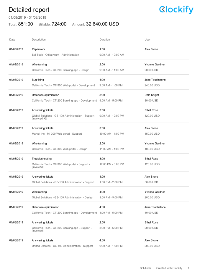 An example of a detailed report generated in Clockify