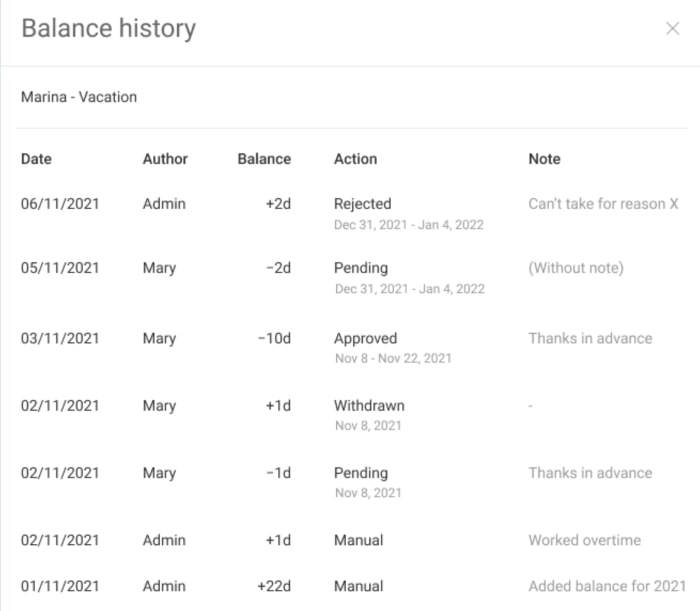 Clockify’s Balance history