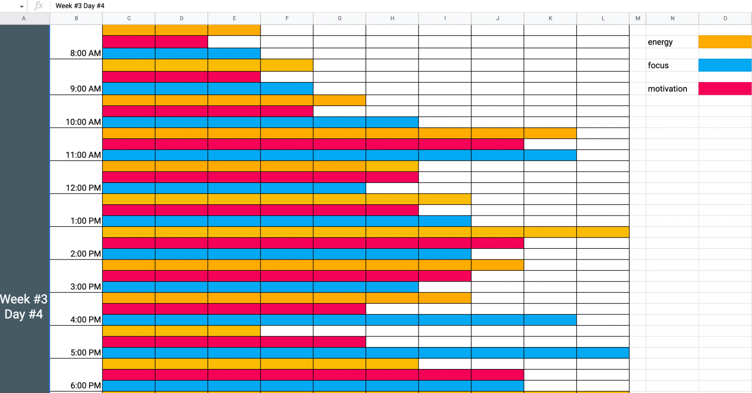 How I calculated my biological prime time Clockify