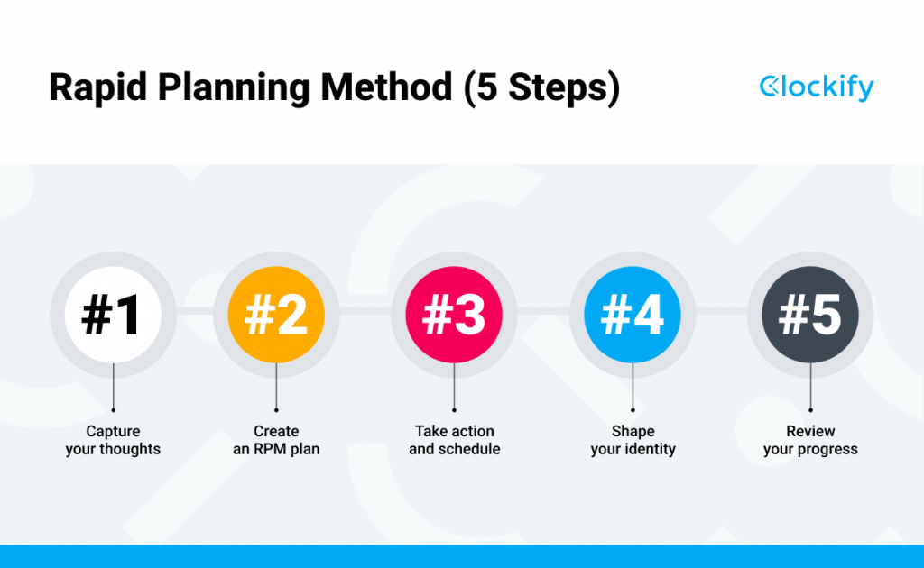 How to improve your time management using RPM - Clockify