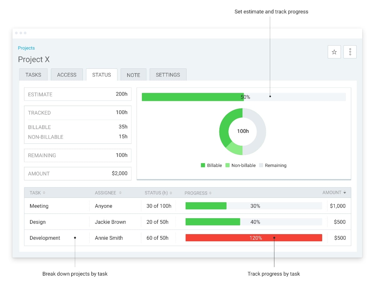 In Clockify, you can quickly get a visual overview of your team’s progress