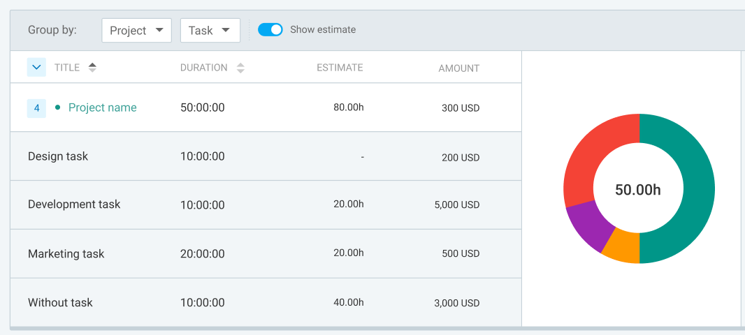 Project estimate