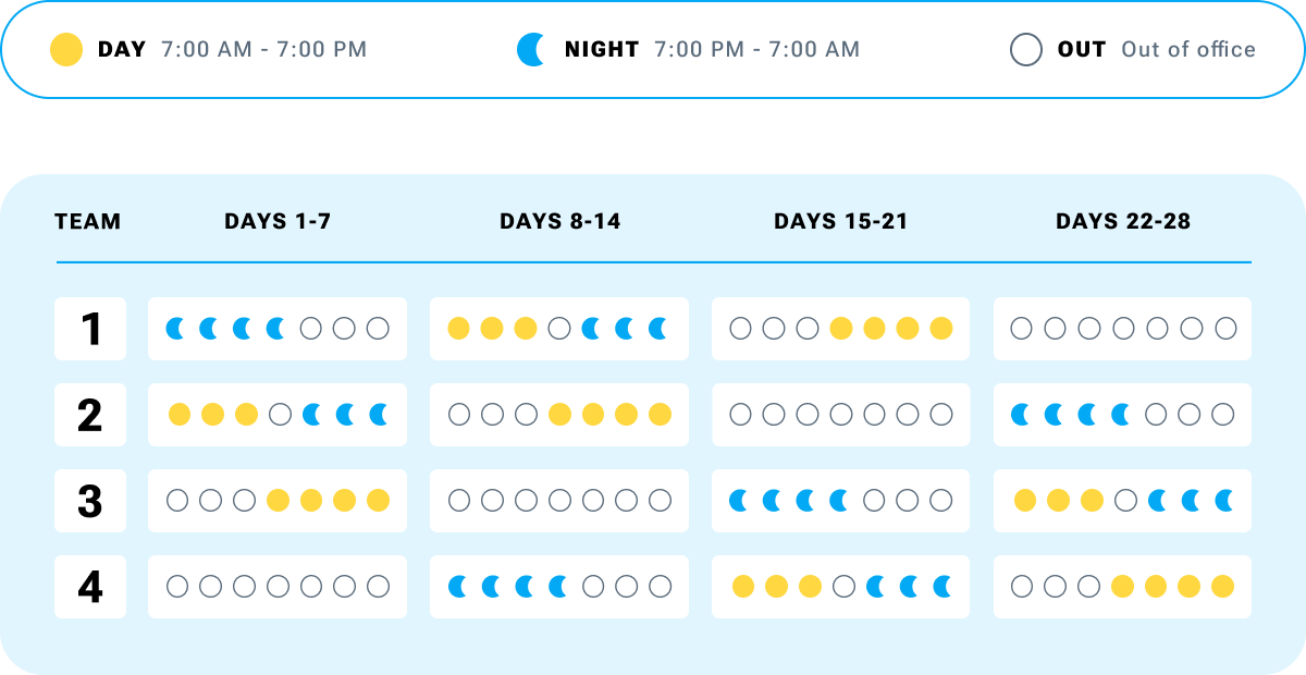 What is the DuPont schedule Clockify