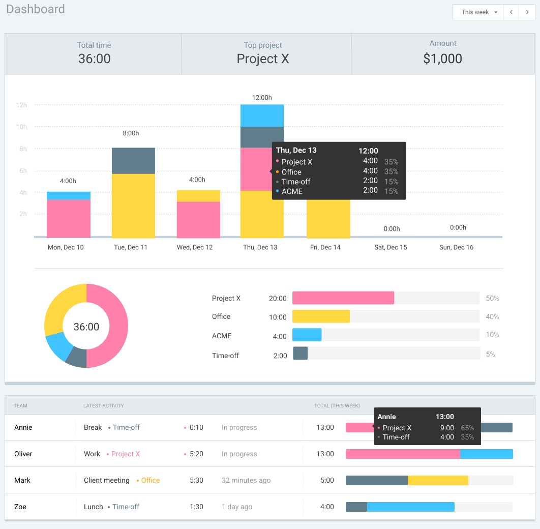 Employee scheduling software Clockify