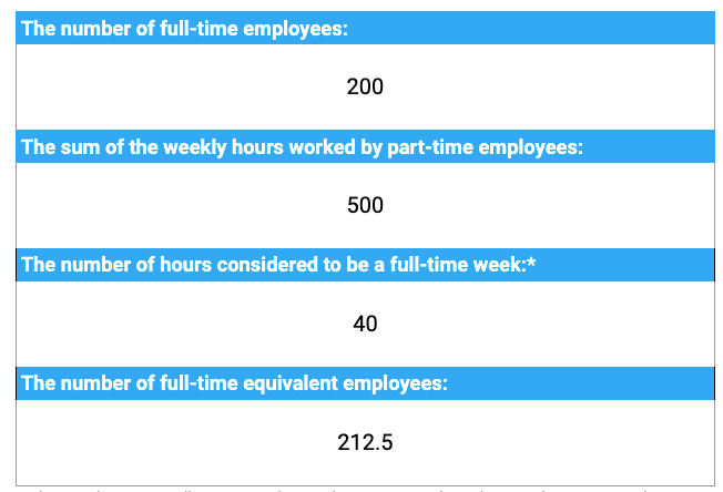 FTE calculator for all employees