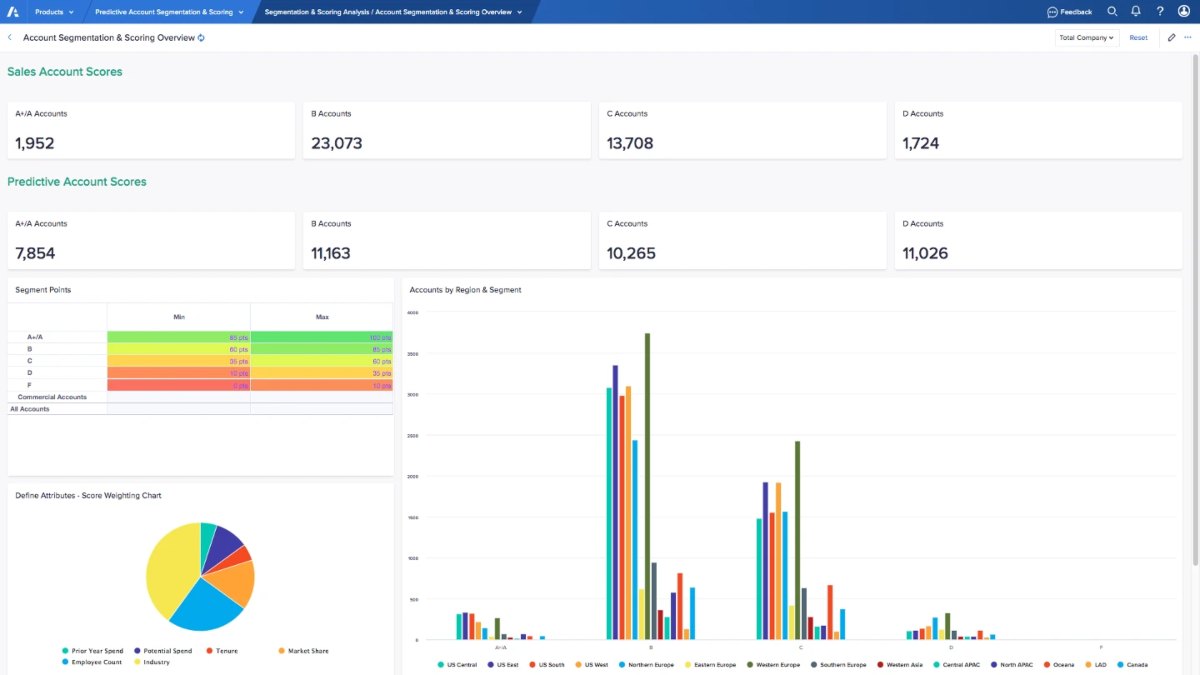 Anaplan dashboard