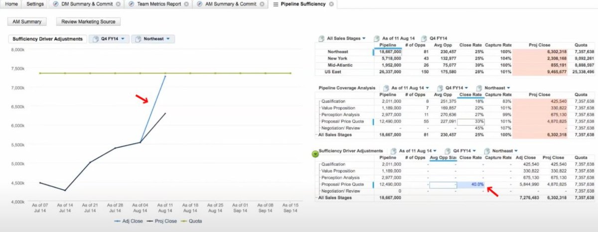 Anaplan what-if scenarios 2