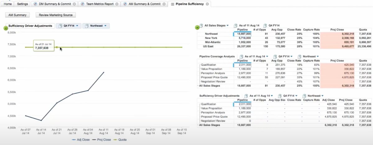 Anaplan what-if scenarios