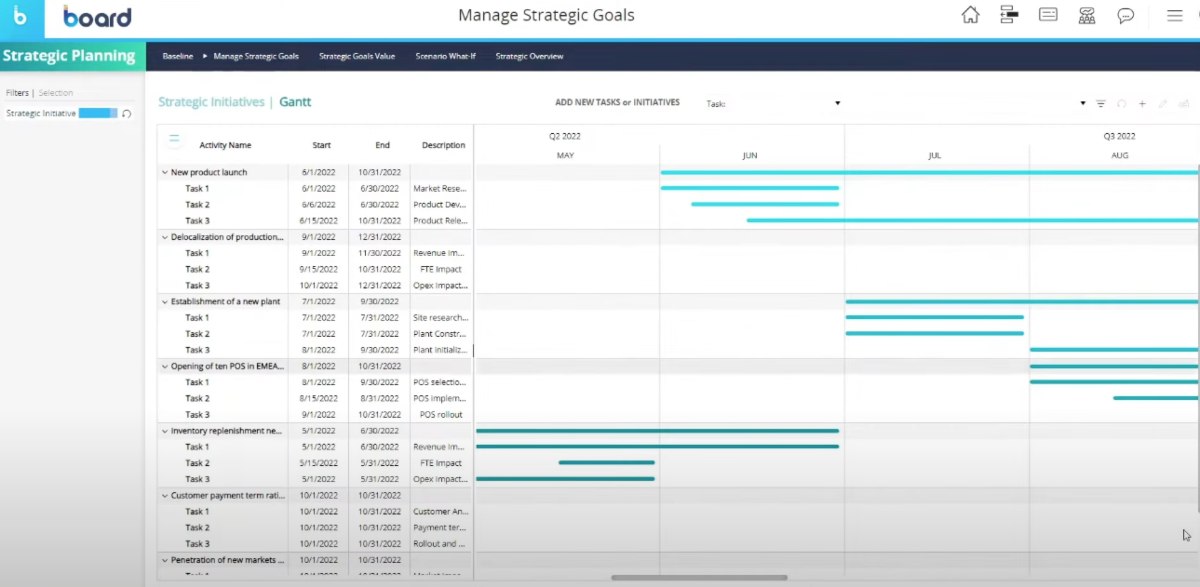 Board Gantt chart