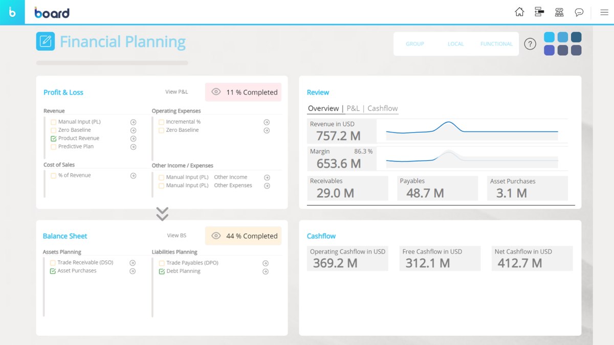 Board dashboard