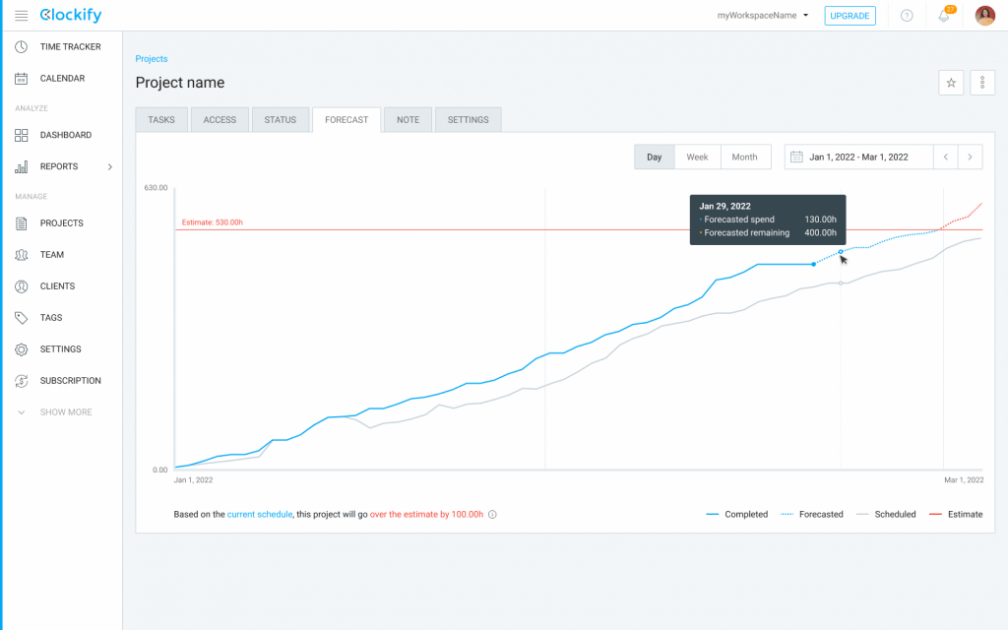 9 Best Business Forecasting Tools Clockify