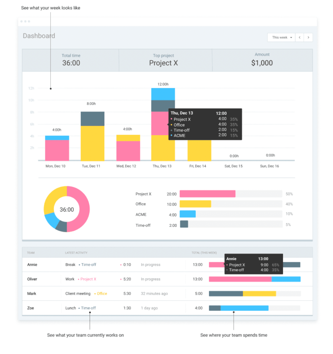 Clockify Dashboard