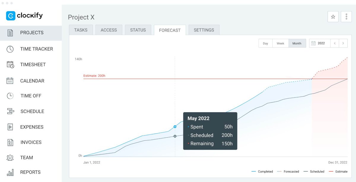 Clockify project forecasting