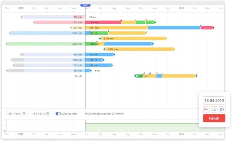 8 Best Business Forecasting Tools – Clockify Blog