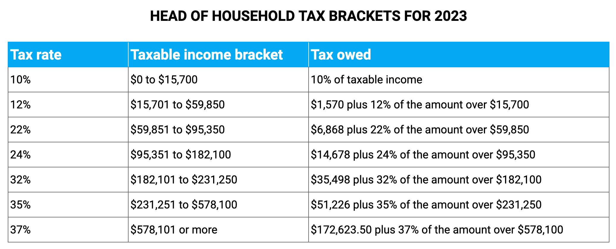 Head of household table tax bracket