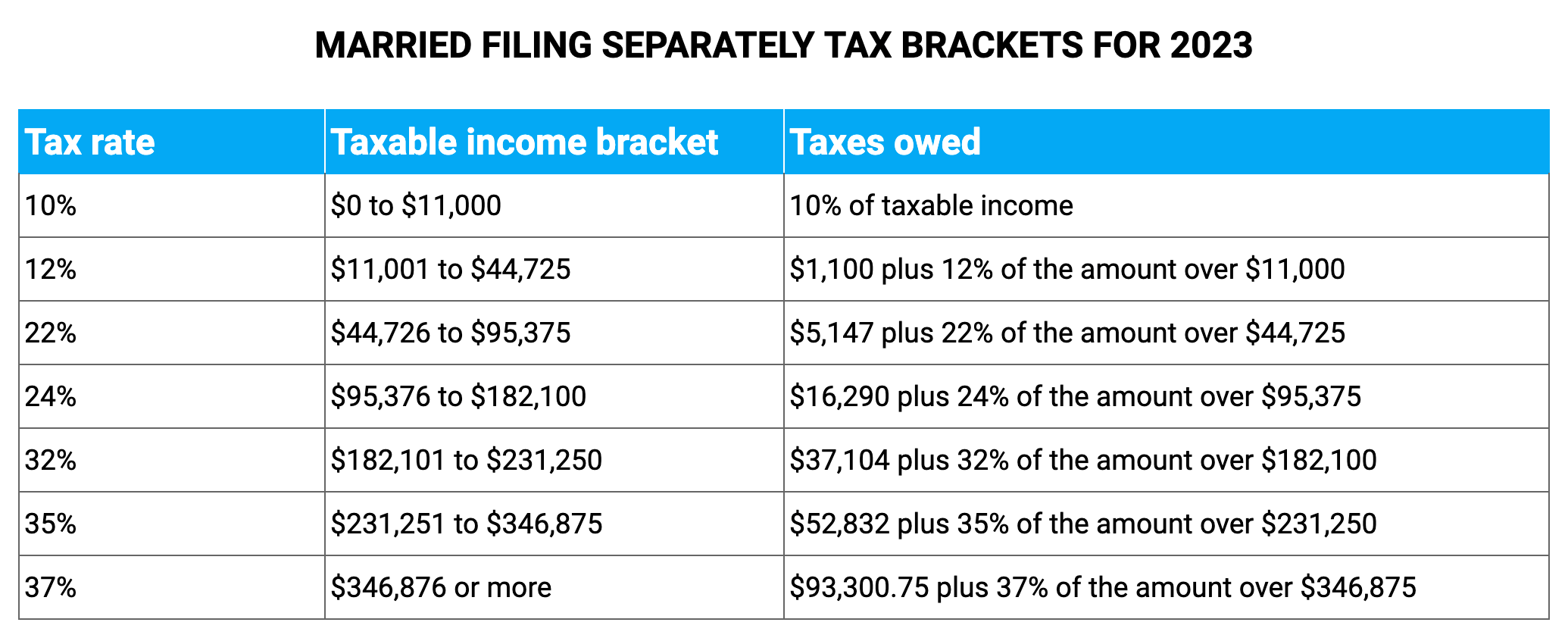Married filing separately table tax bracket