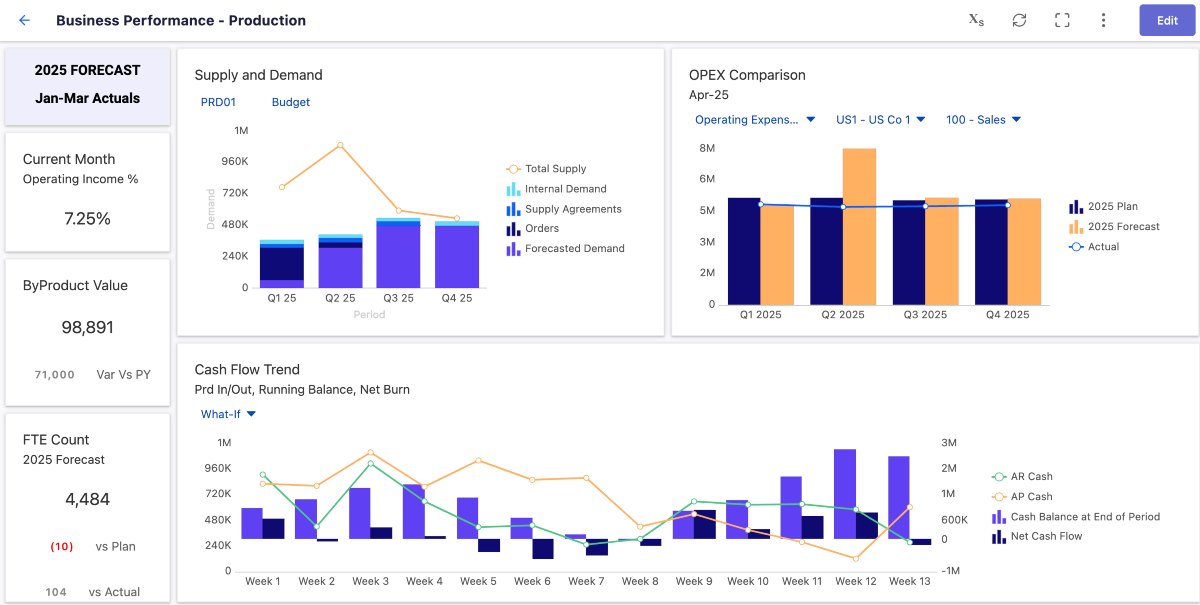 Planful dashboard