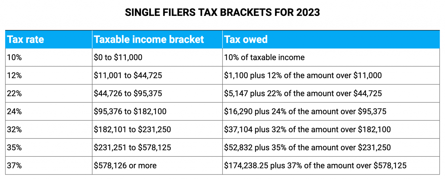 Is Overtime Taxed More? Here's Everything You Need to Know