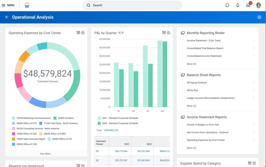 Workday Adaptive Planning dashboard