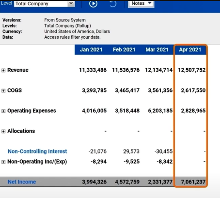 Workday creating a forecast for a certain month 