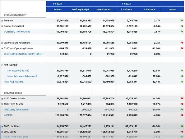 Financial forecast in Workday
