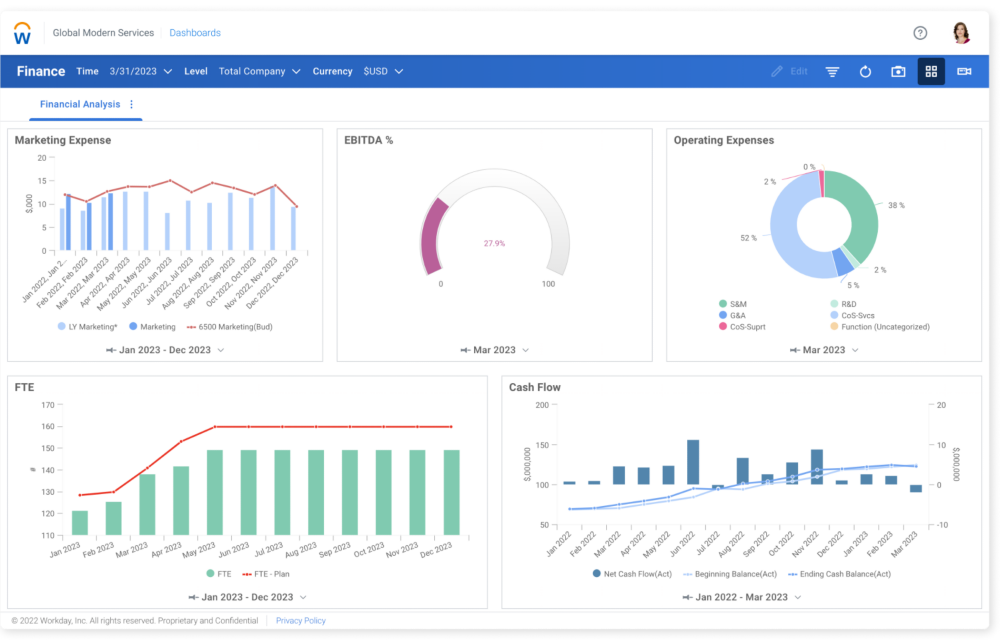 9 Best Business Forecasting Tools - Clockify