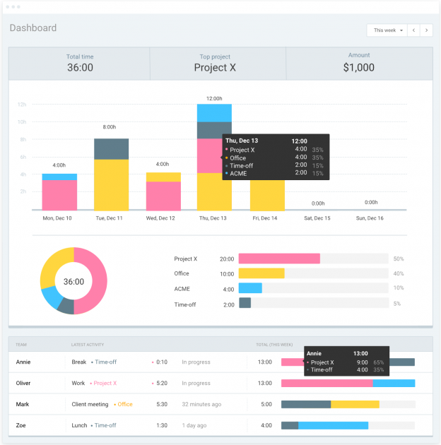 How to do payroll for small business - Clockify