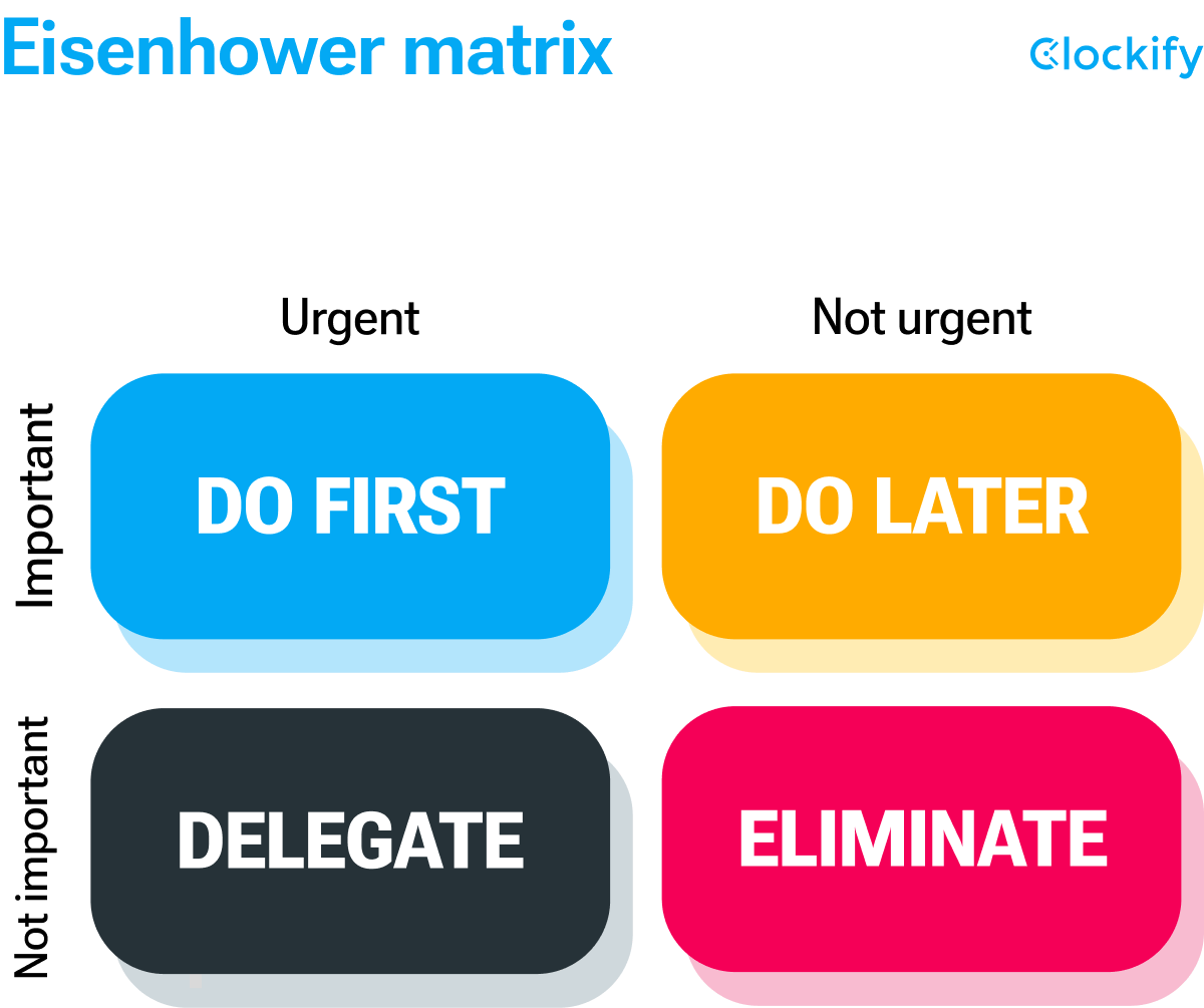 The Eisenhower Matrix: Prioritize Your Time On What Matters, 40% OFF