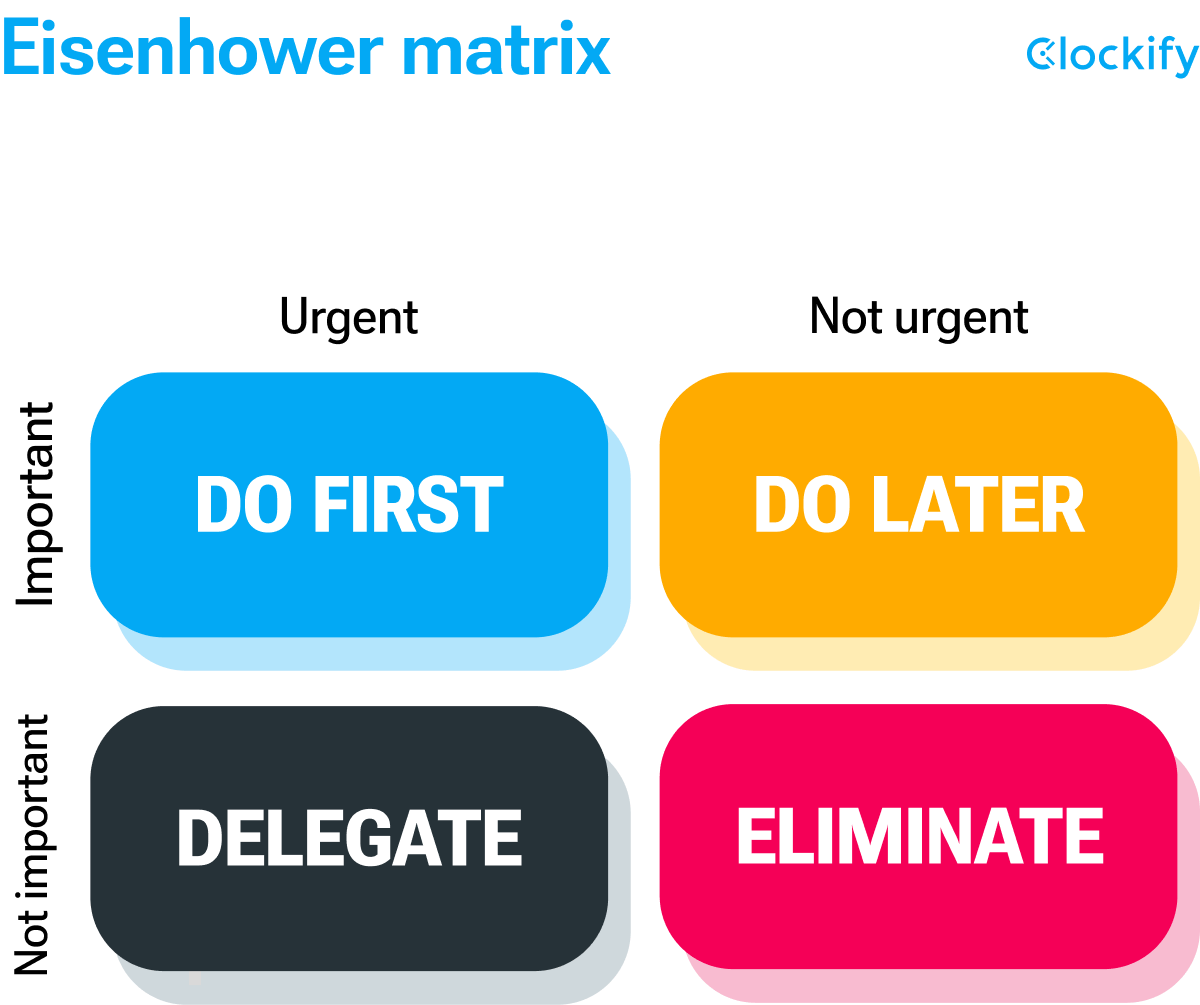 The Eisenhower Matrix Prioritize Your Time On What Matters 40 OFF