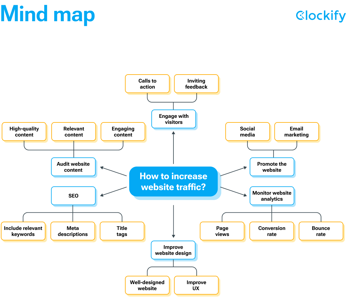 brainstorming techniques