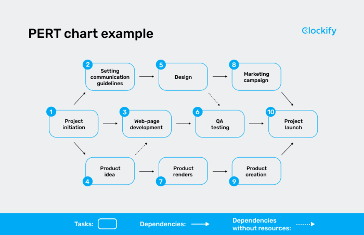 Time Estimation in Project Management Full Guide Tips