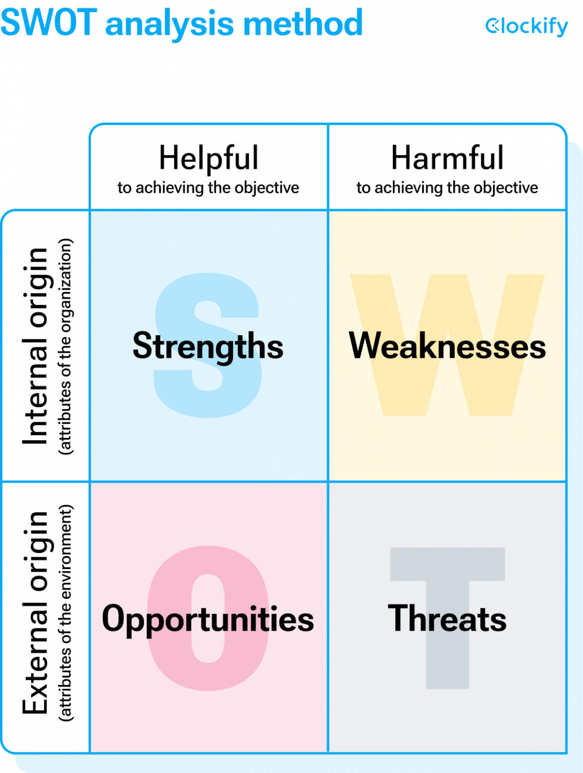 17 Best brainstorming techniques for teams - Clockify