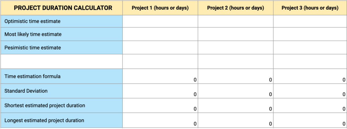 Time Estimation in Project Management Full Guide Tips