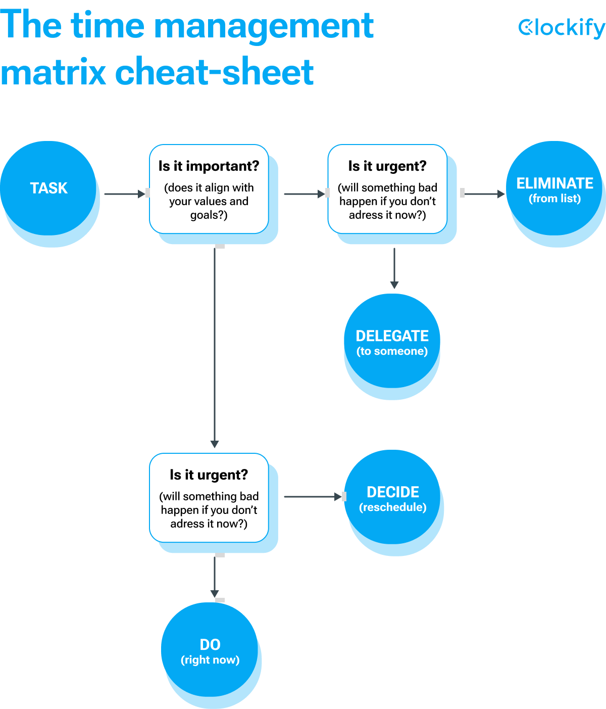 The time management matrix cheat-sheet