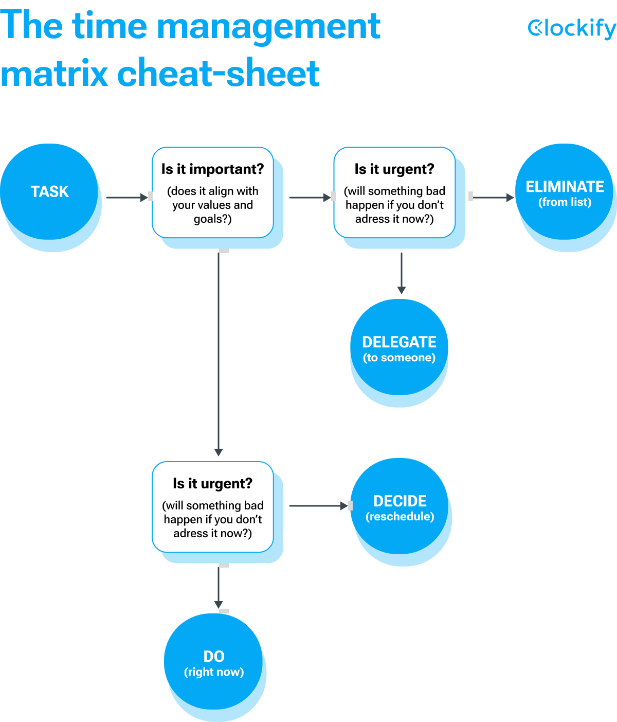 A Guide to the Time Management Matrix