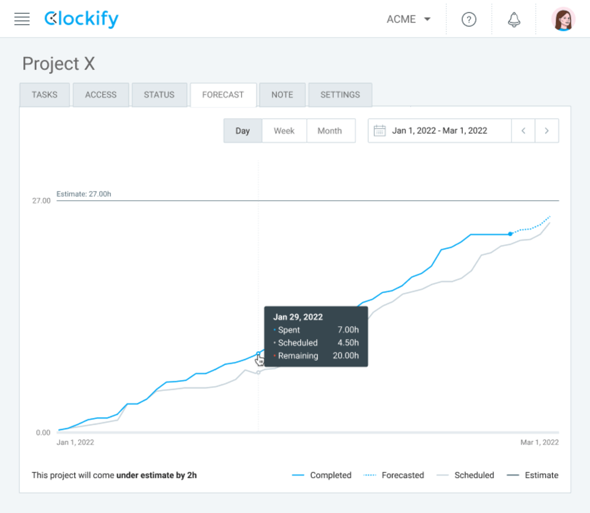 Time Estimation in Project Management Full Guide Tips