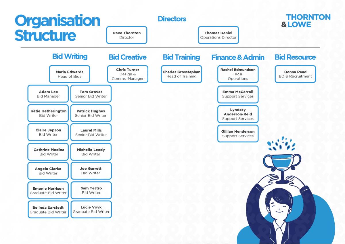 Organizational structure