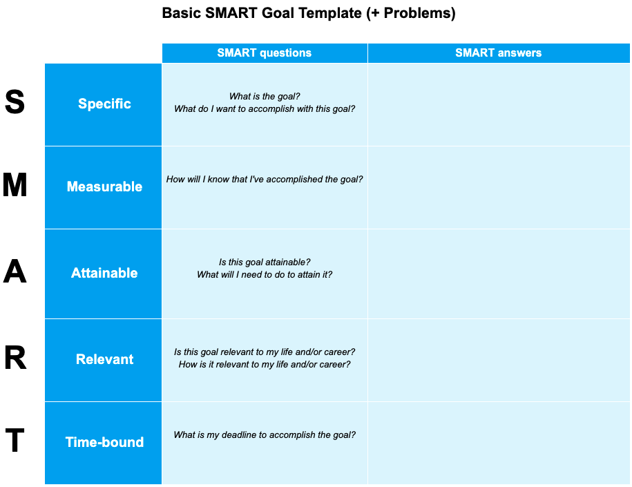 Basic SMART Goal Template + Problems 1